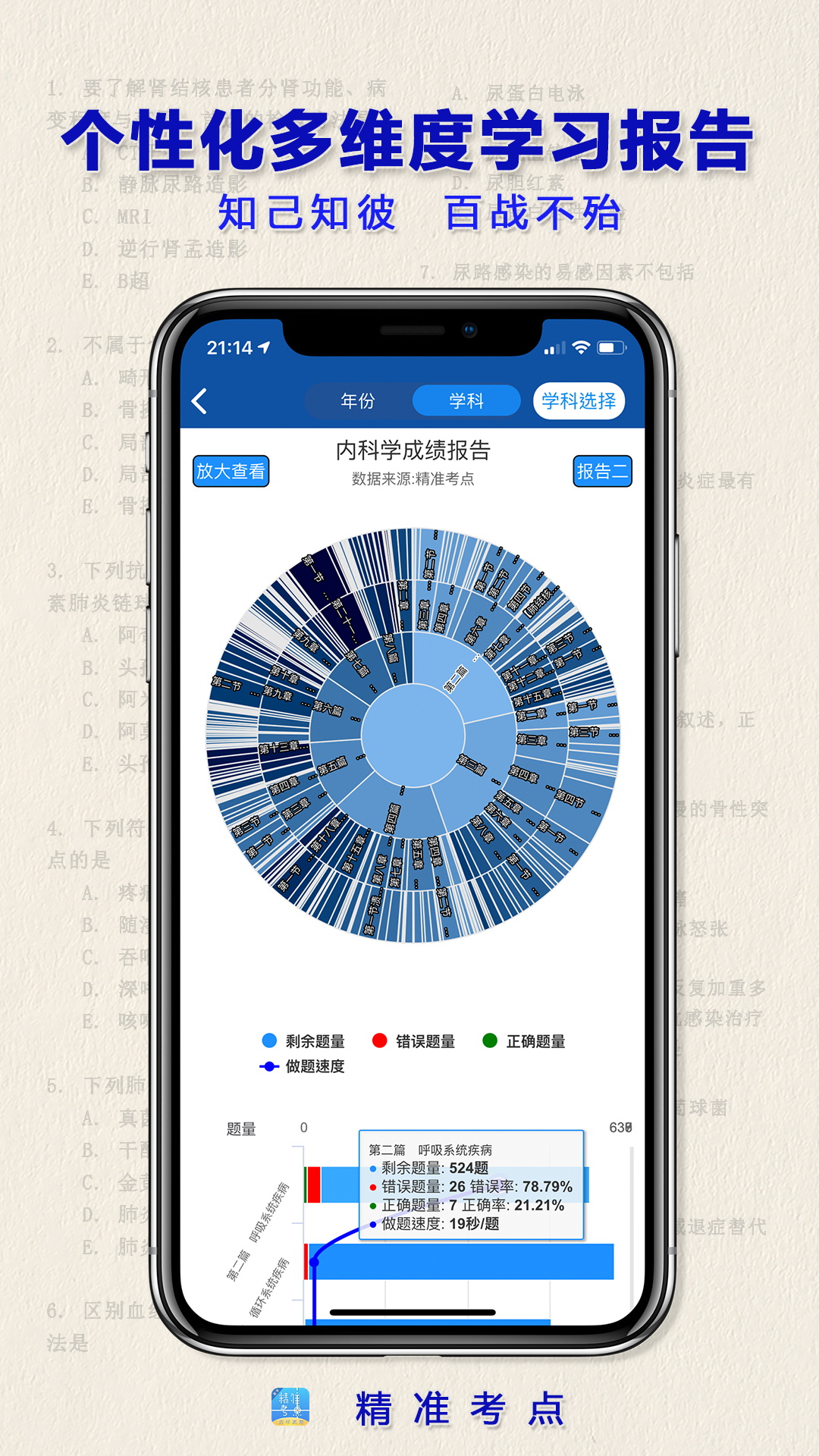 精彩截图-执业医师真题2025官方新版