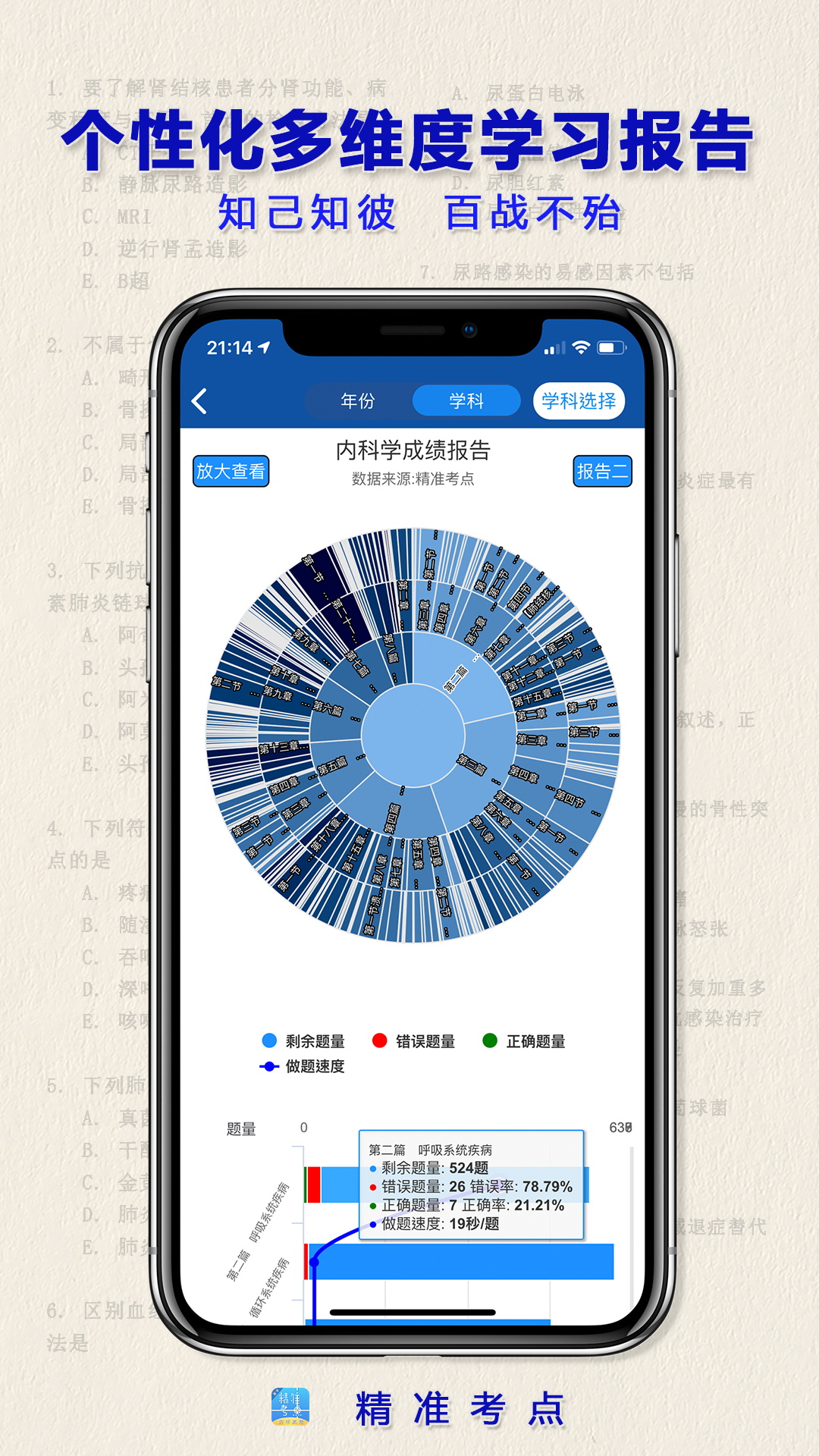 精彩截图-执业医师真题2024官方新版