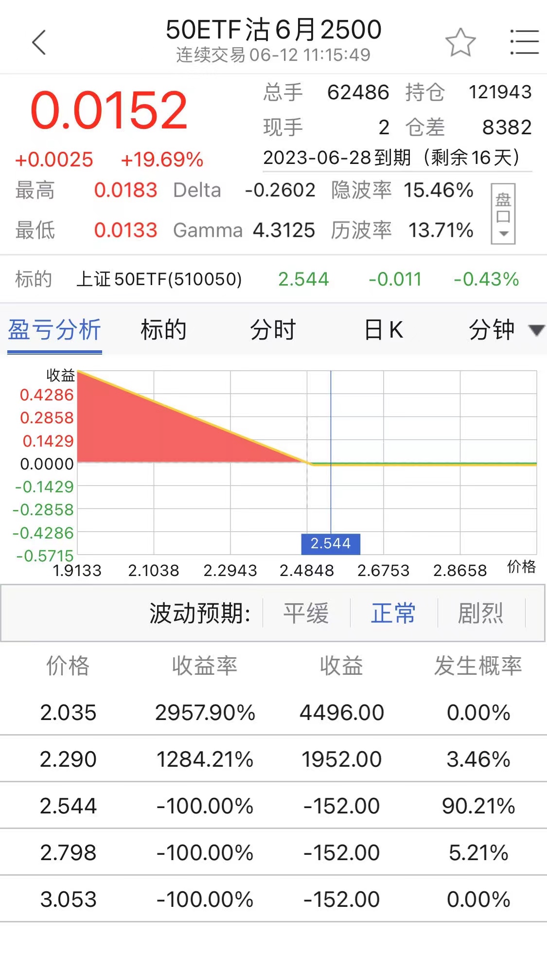 精彩截图-小方期权2025官方新版