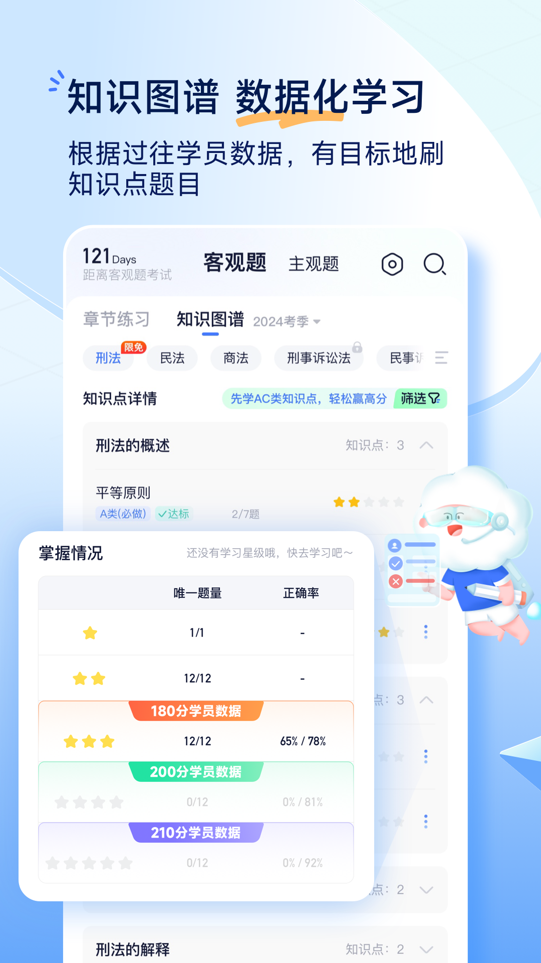 精彩截图-觉晓法考2025官方新版