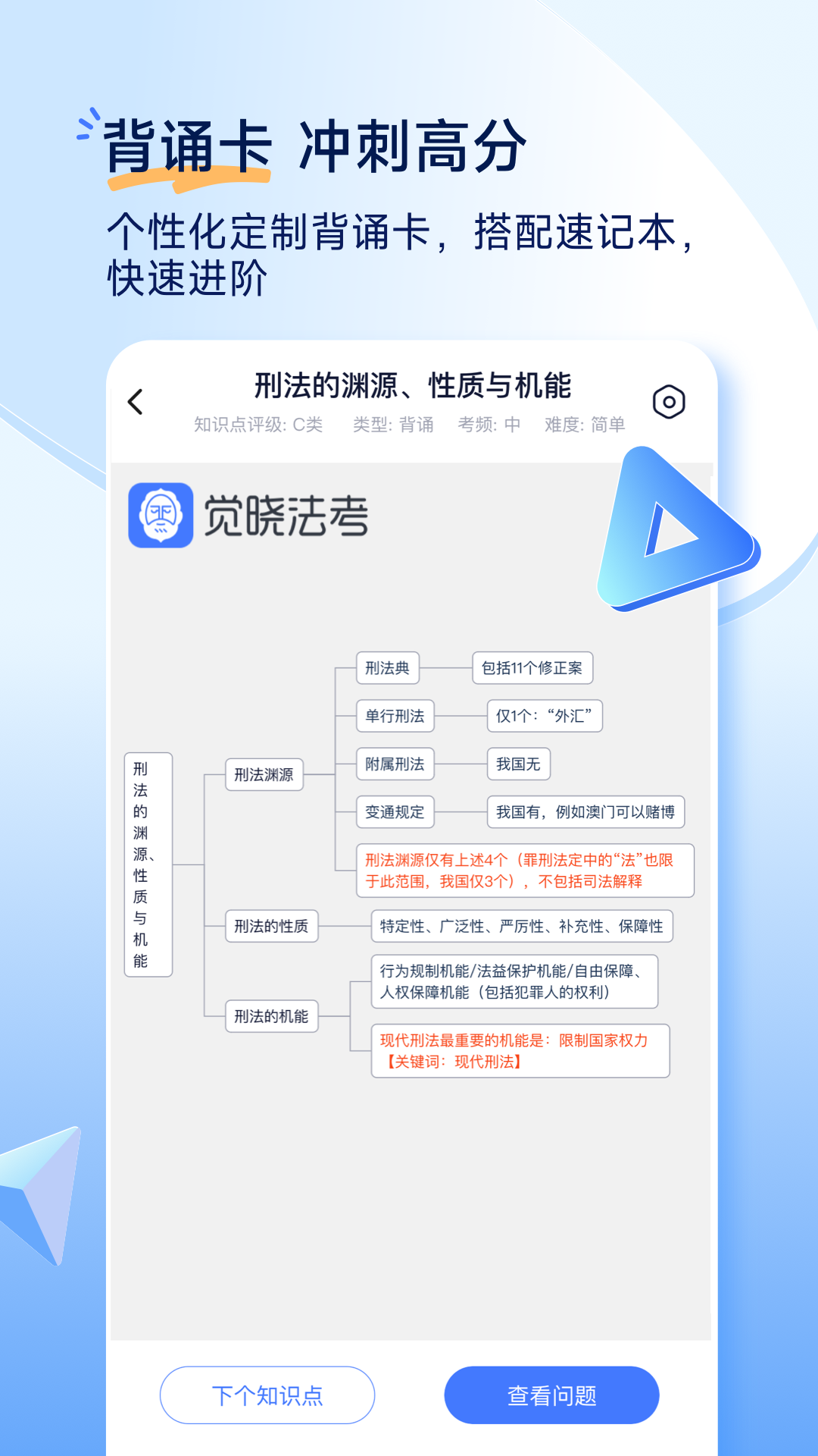 精彩截图-觉晓法考2026官方新版