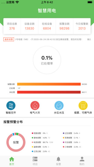 精彩截图-智慧用电2024官方新版