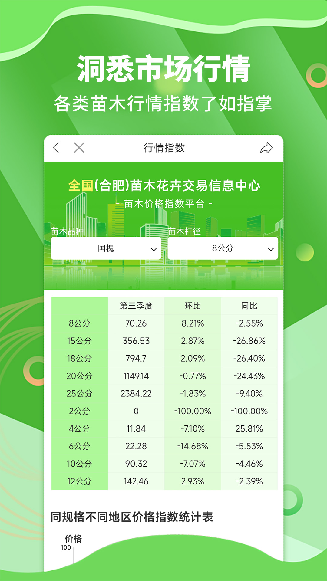 精彩截图-苗木通2026官方新版