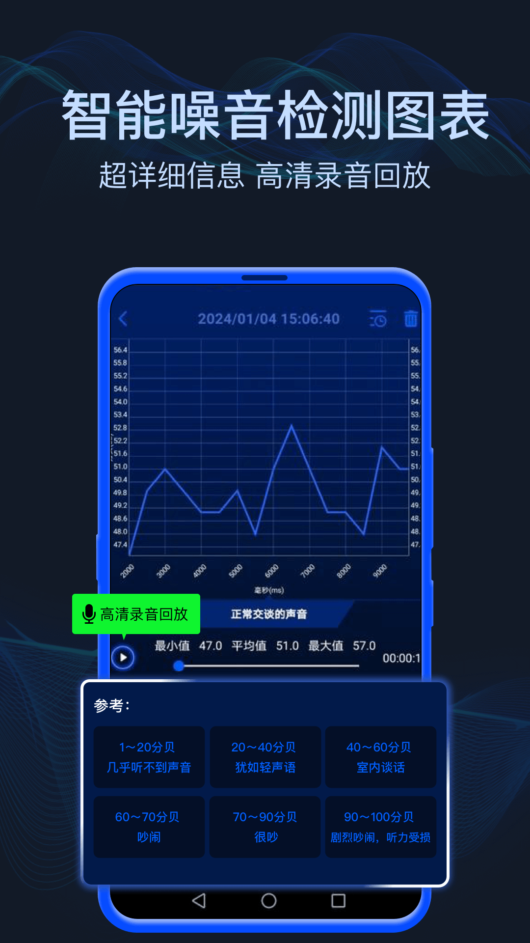 精彩截图-分贝噪音测试2025官方新版