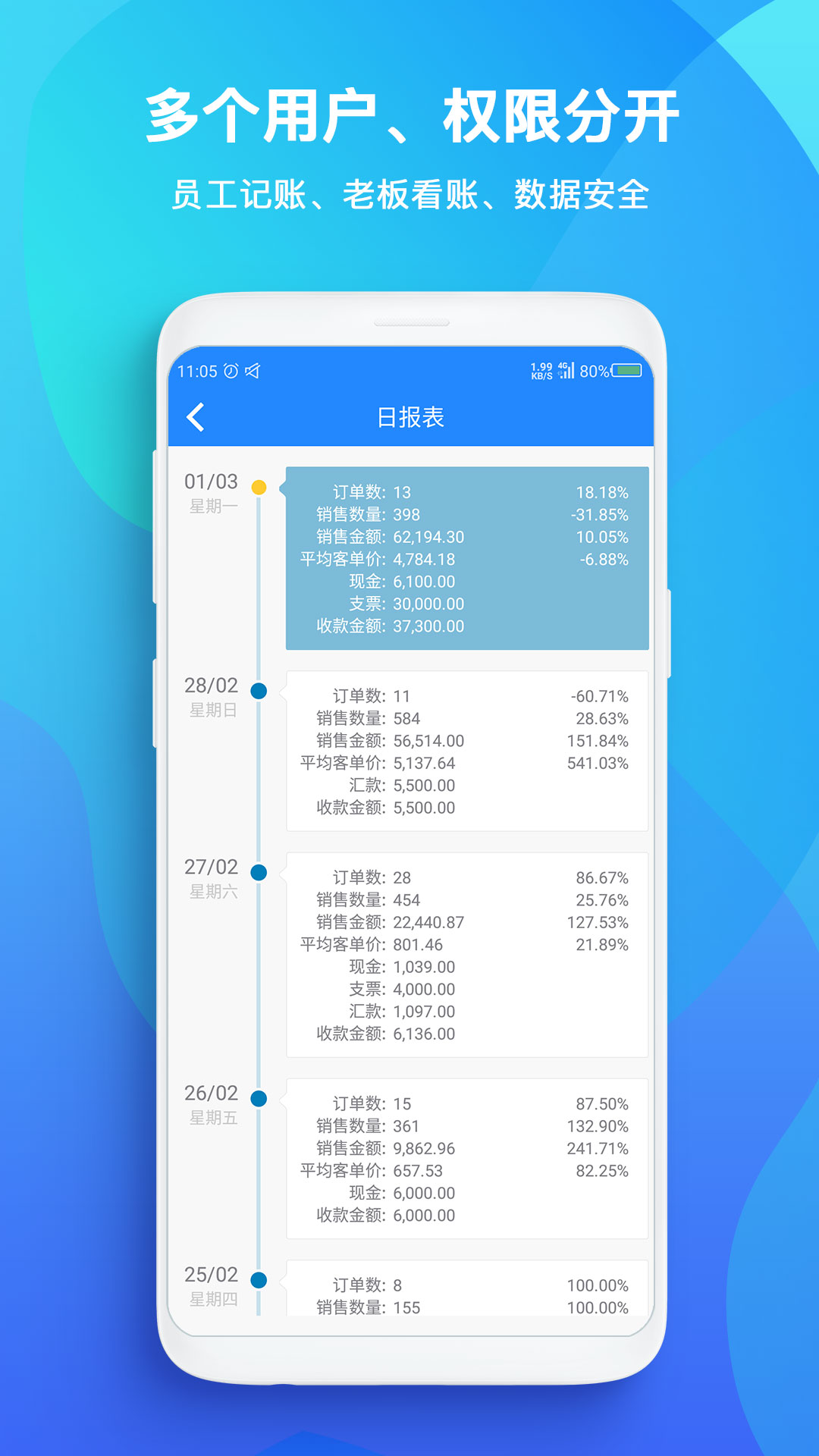精彩截图-TopSale2026官方新版