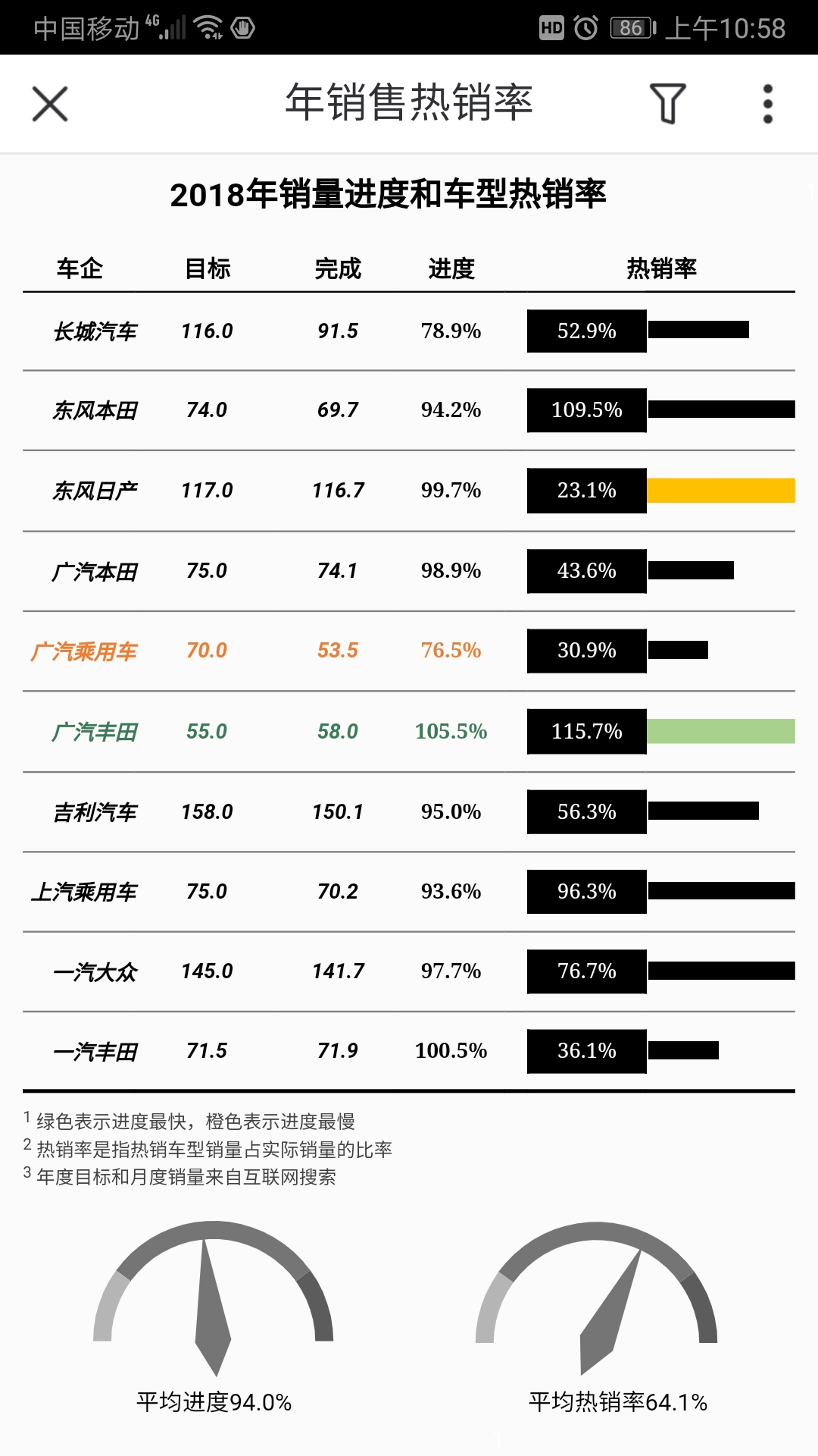 SmartbiMobile截图