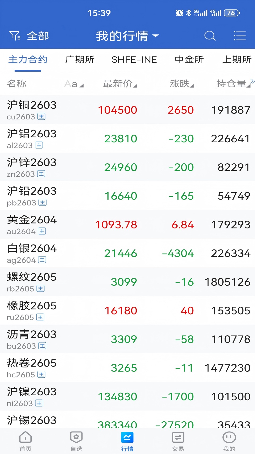 精彩截图-宁证期货畅赢2026官方新版