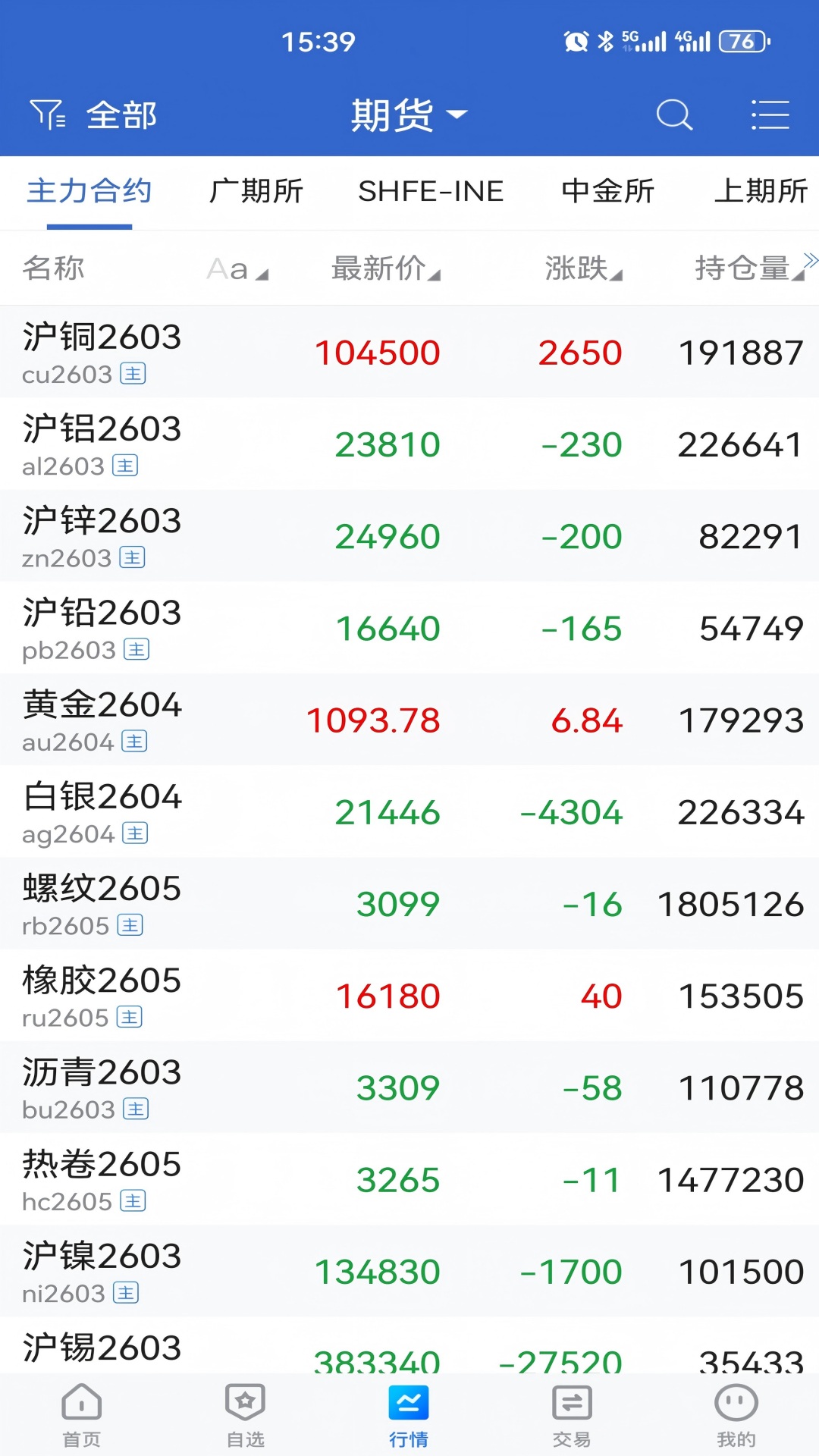 精彩截图-宁证期货畅赢2026官方新版