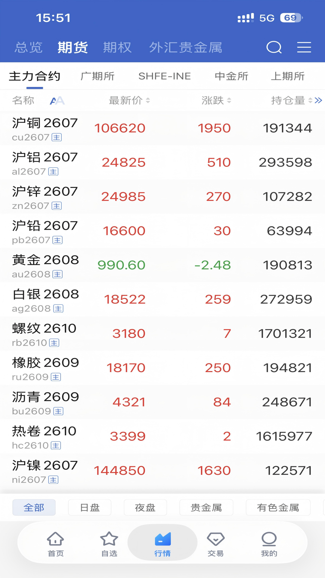 精彩截图-宁证期货畅赢2026官方新版
