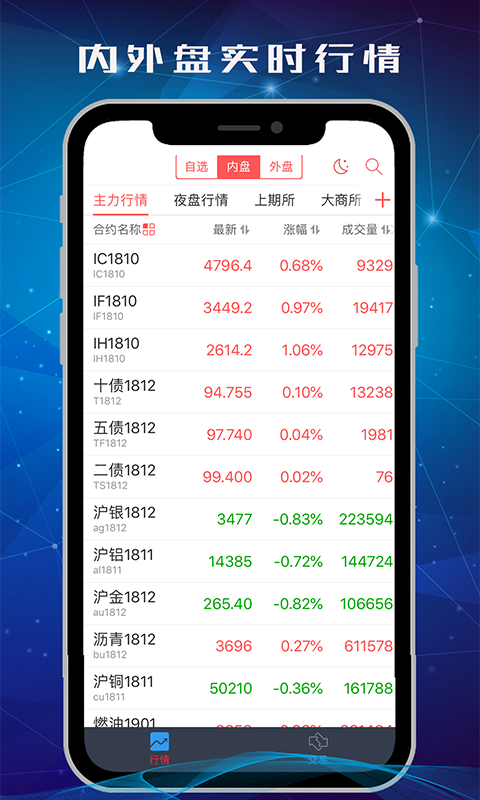 精彩截图-中信期货交易版2025官方新版