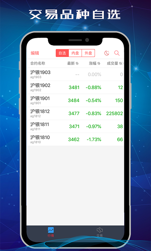精彩截图-中信期货交易版2025官方新版