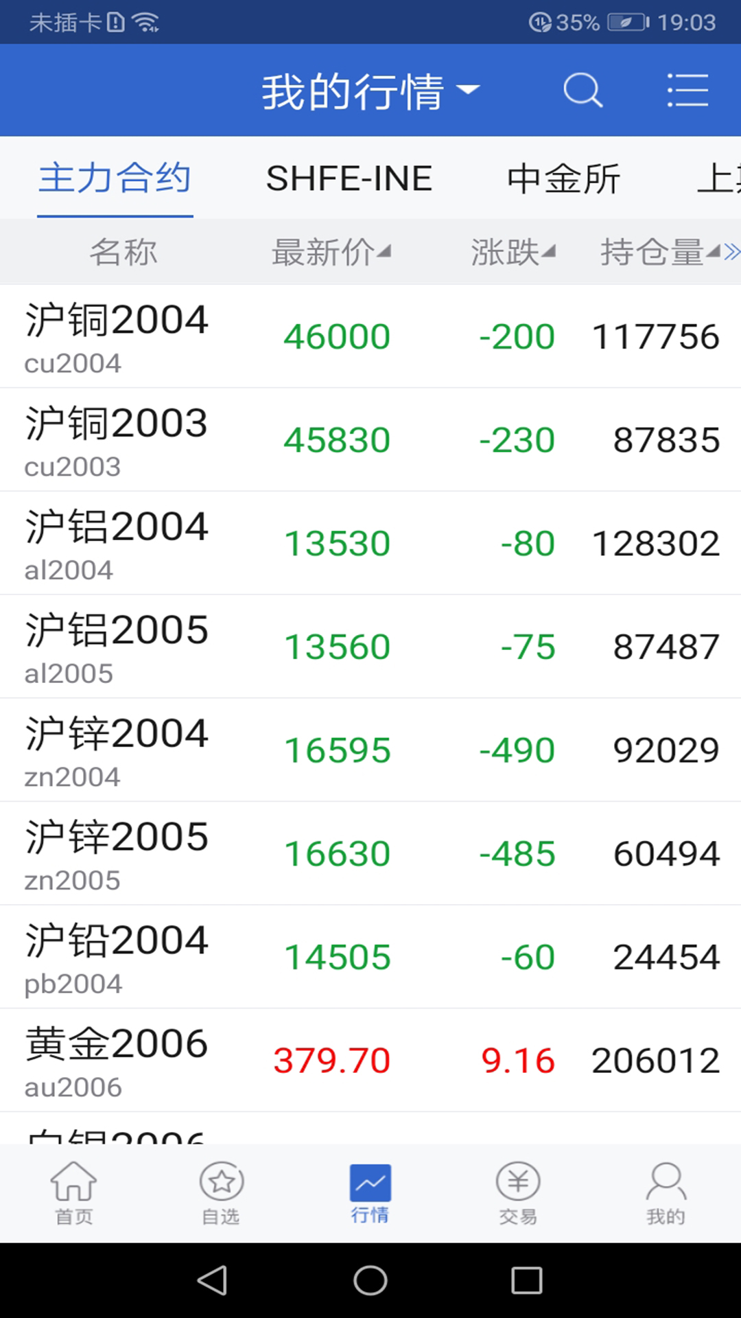 精彩截图-国都e期货2026官方新版