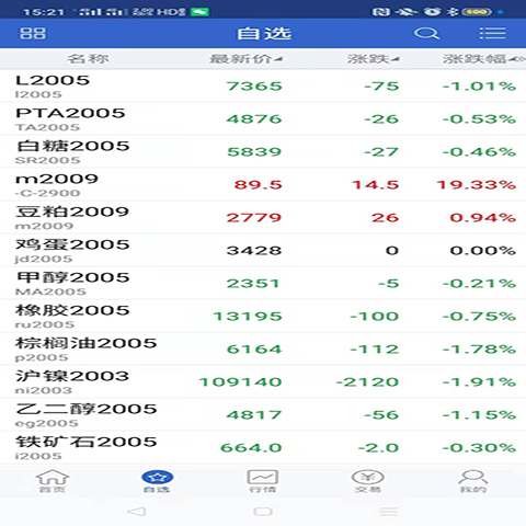 精彩截图-国都E期货2026官方新版