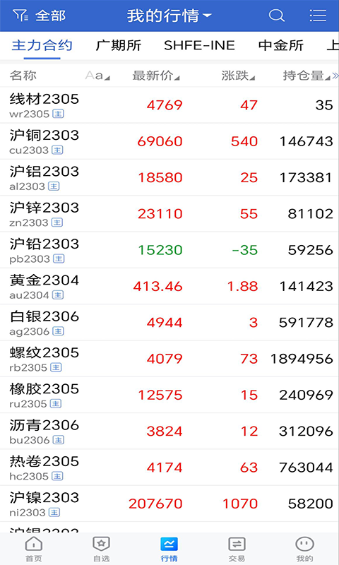 冠通掌中宝 截图 2