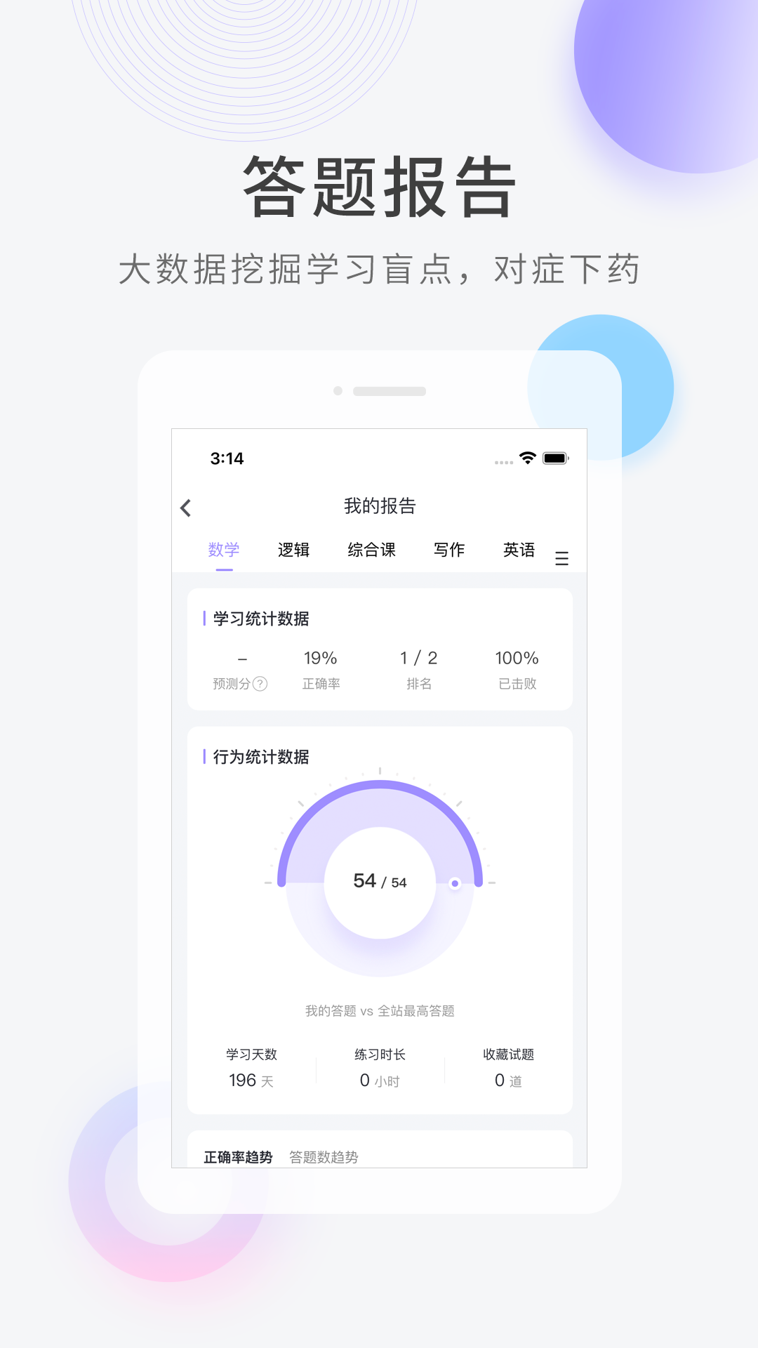 精彩截图-考研快题库2025官方新版