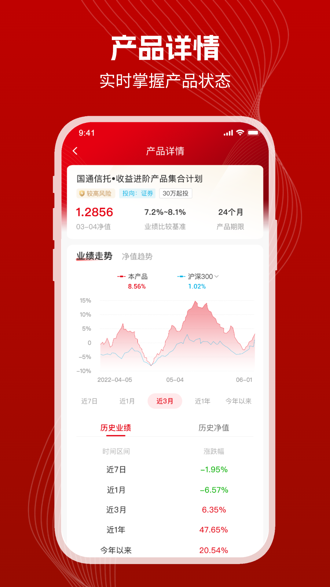 精彩截图-国通信托2026官方新版