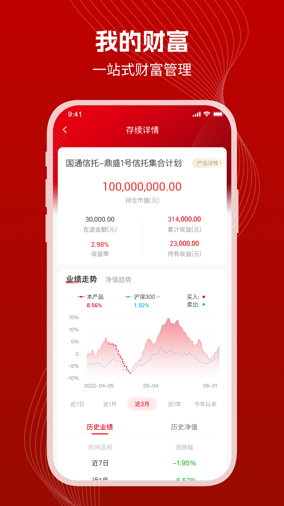 精彩截图-国通信托2026官方新版