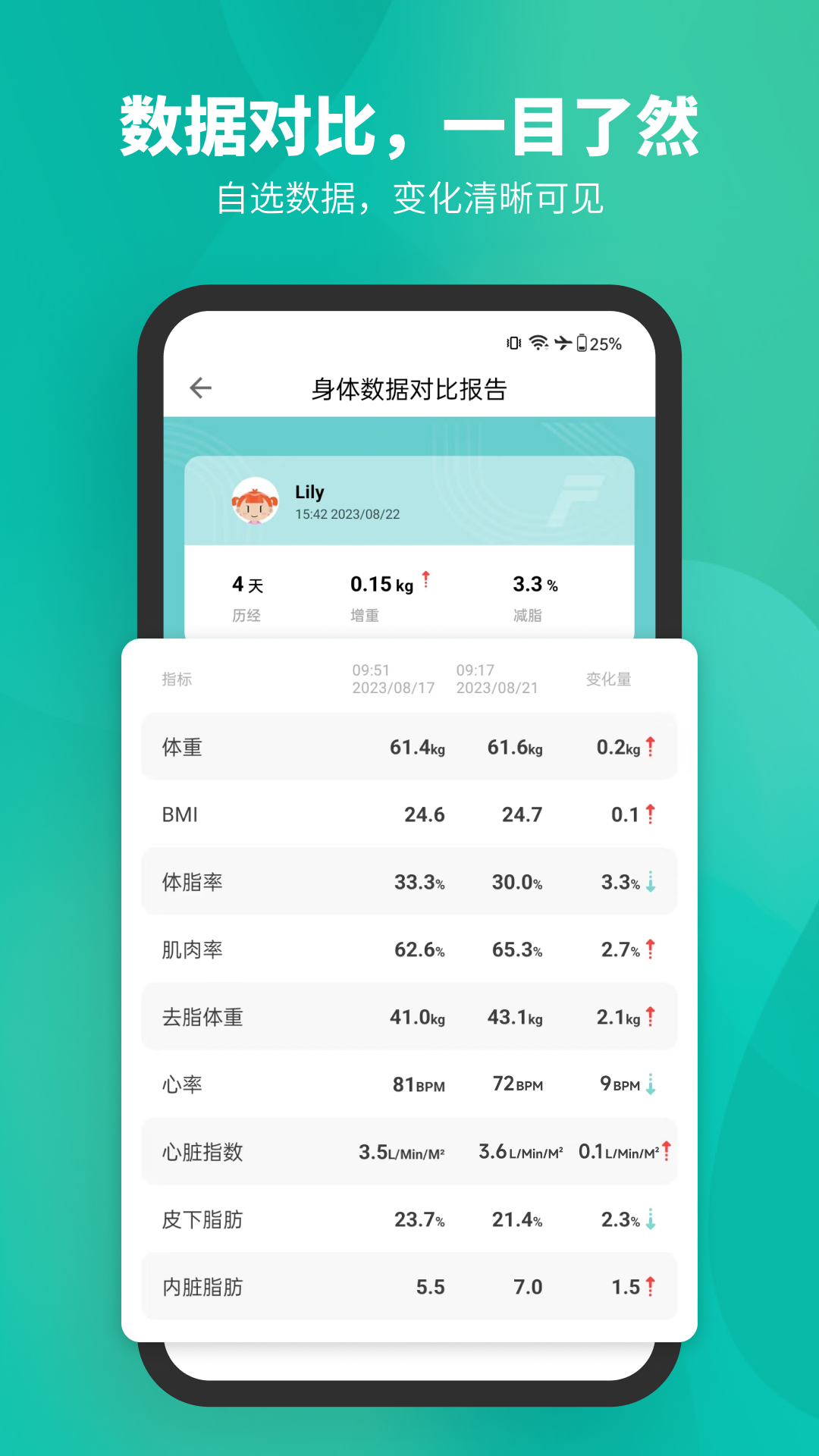精彩截图-Fitdays2026官方新版