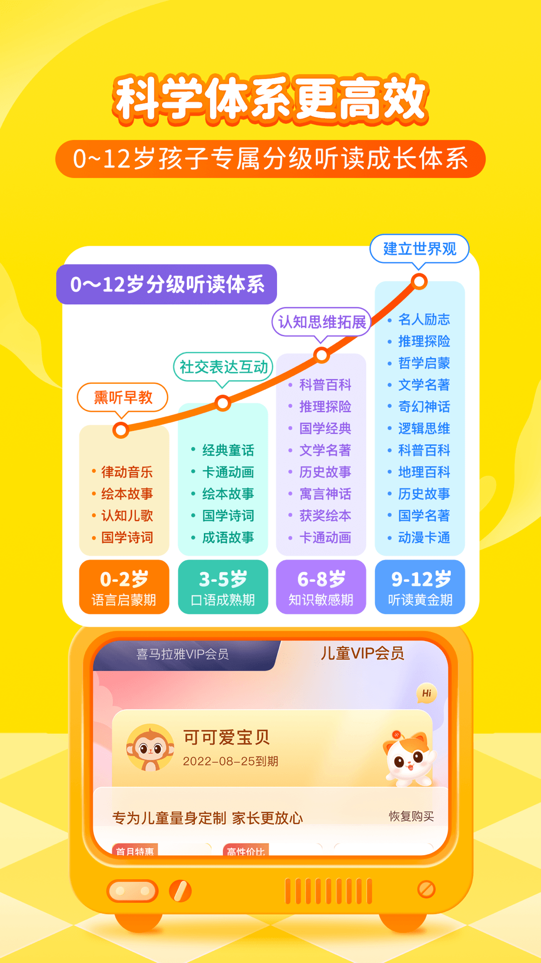 精彩截图-喜马拉雅儿童2026官方新版