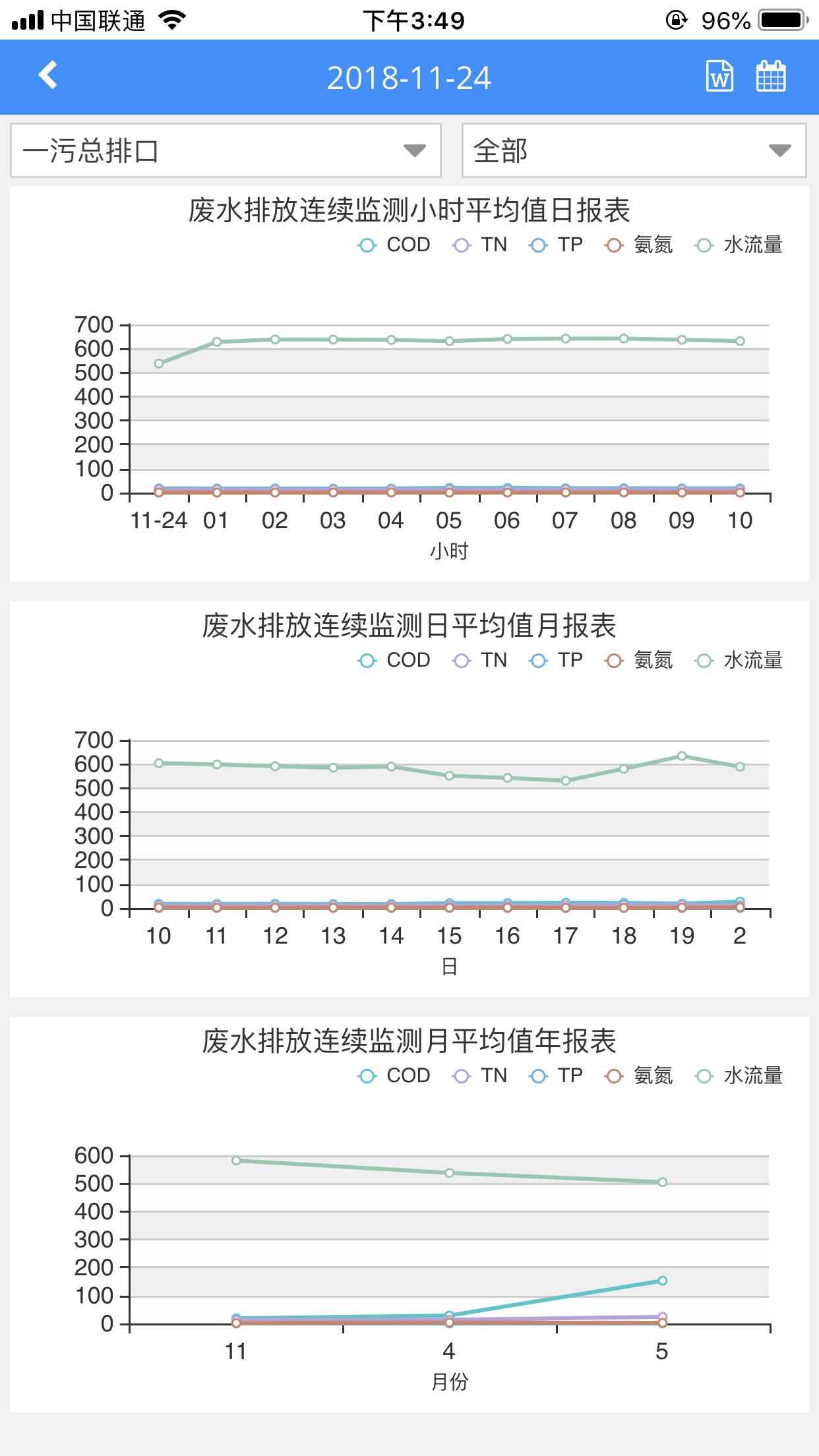 精彩截图-环境数据管家2026官方新版