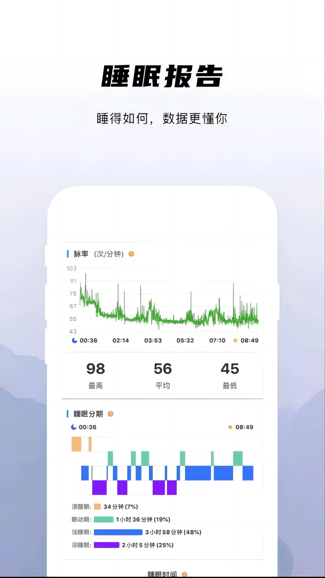 精彩截图-兆观健康Pro2026官方新版