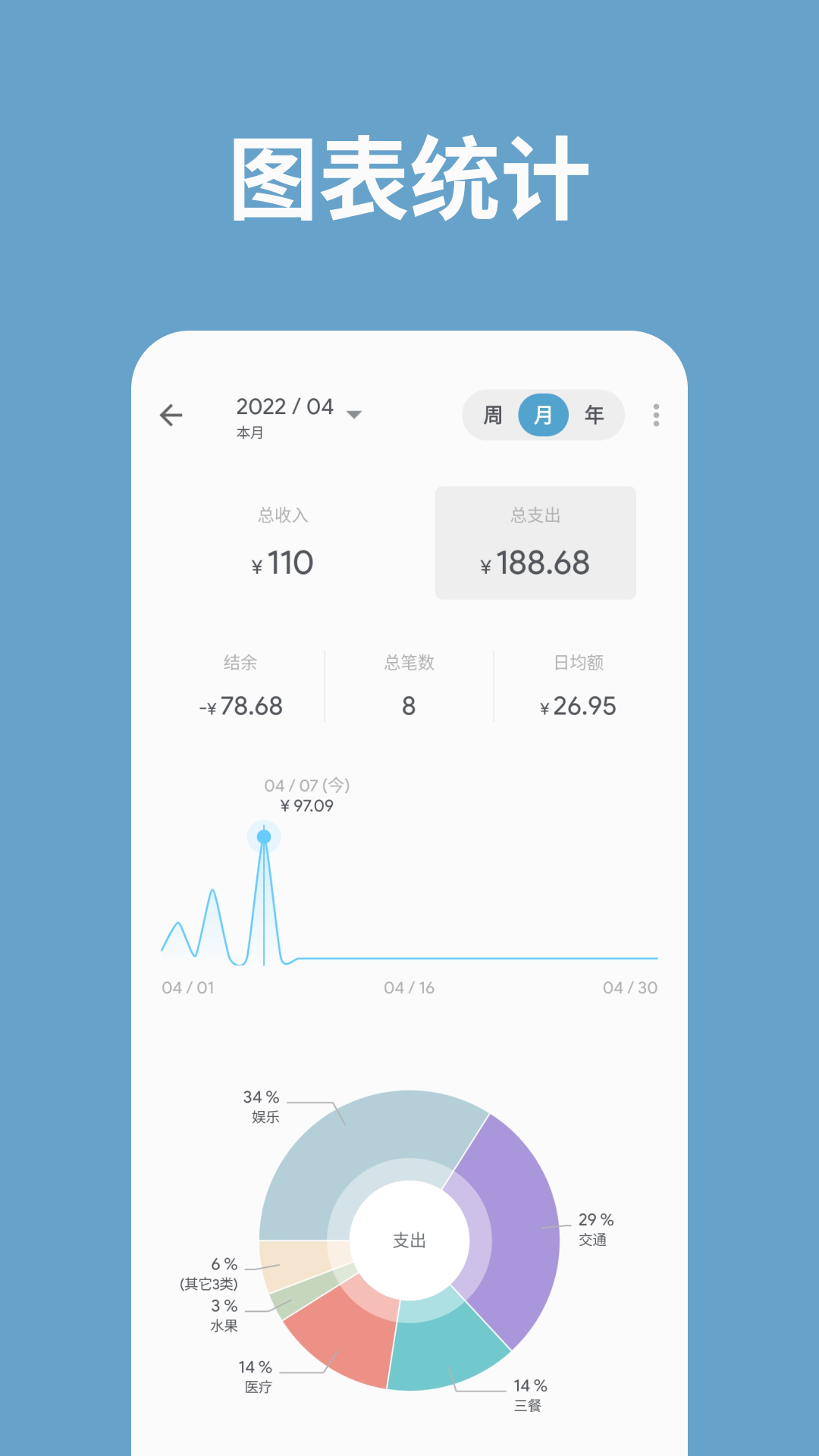 精彩截图-记账助手2025官方新版