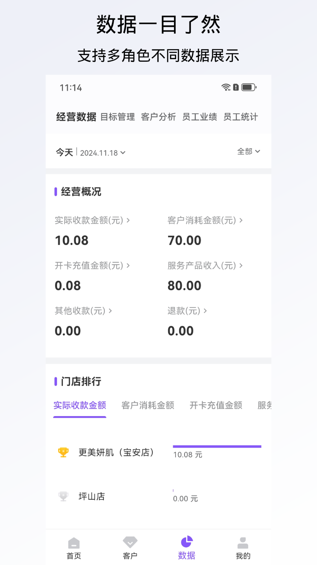 精彩截图-有赞美业2025官方新版