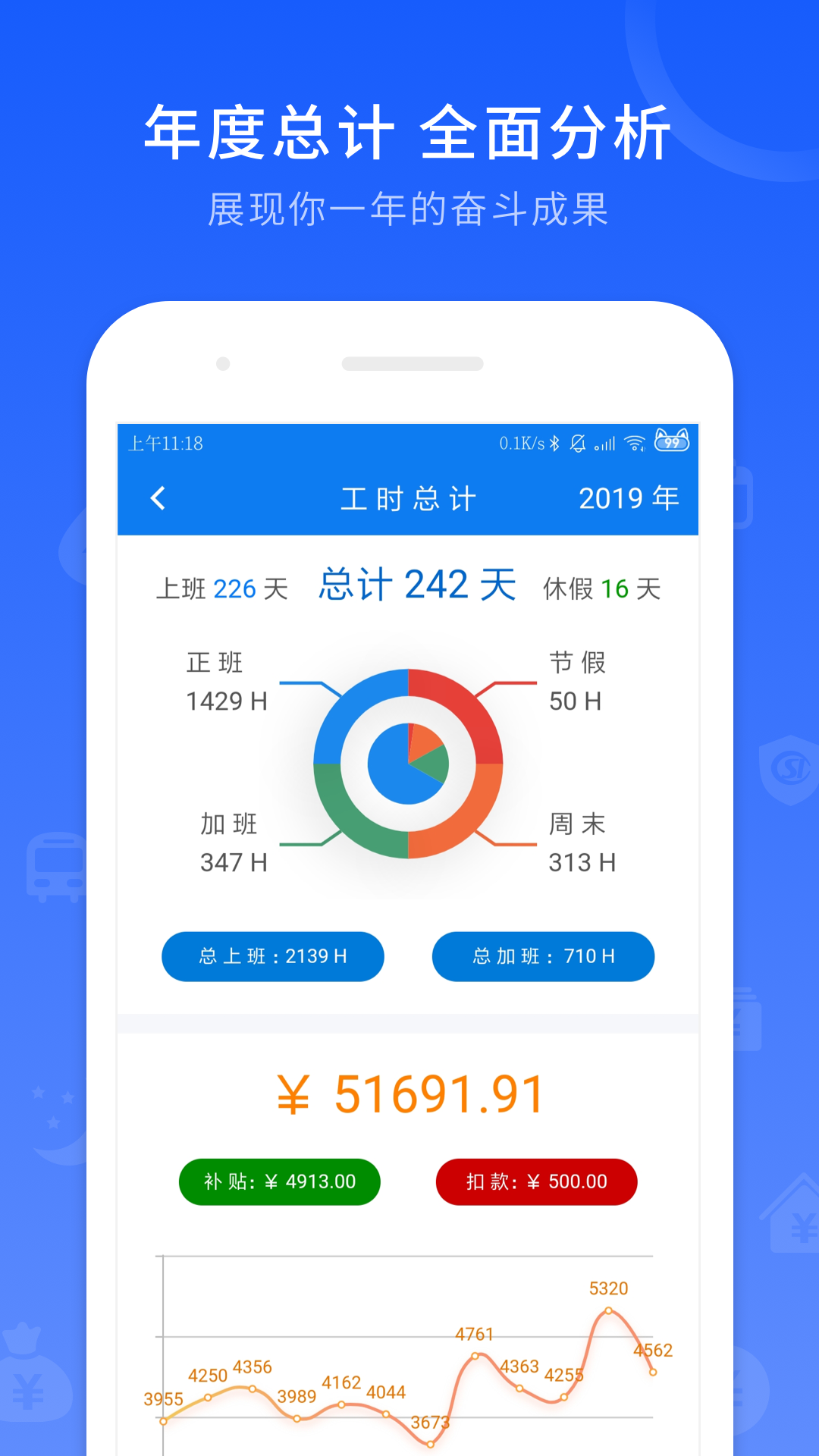 精彩截图-工时记录2025官方新版