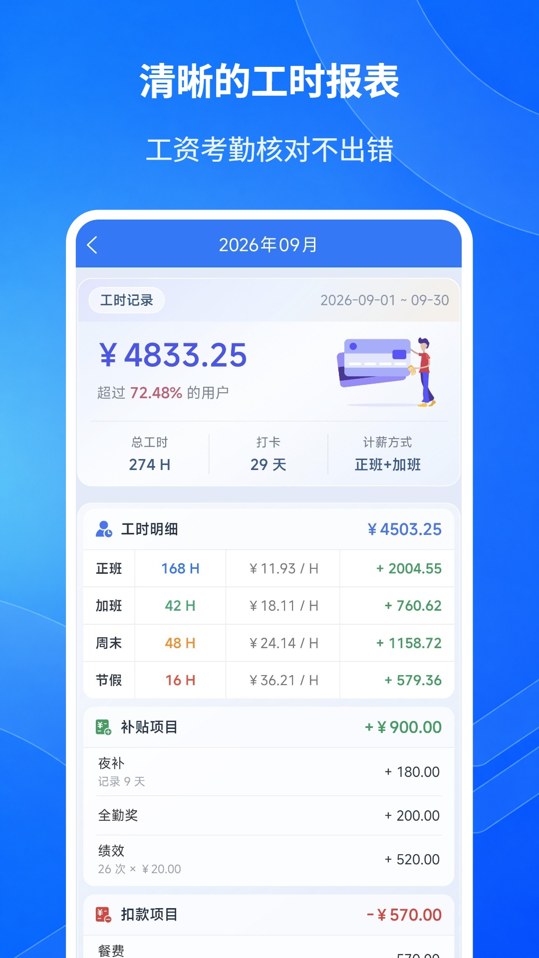 精彩截图-工时记录2026官方新版