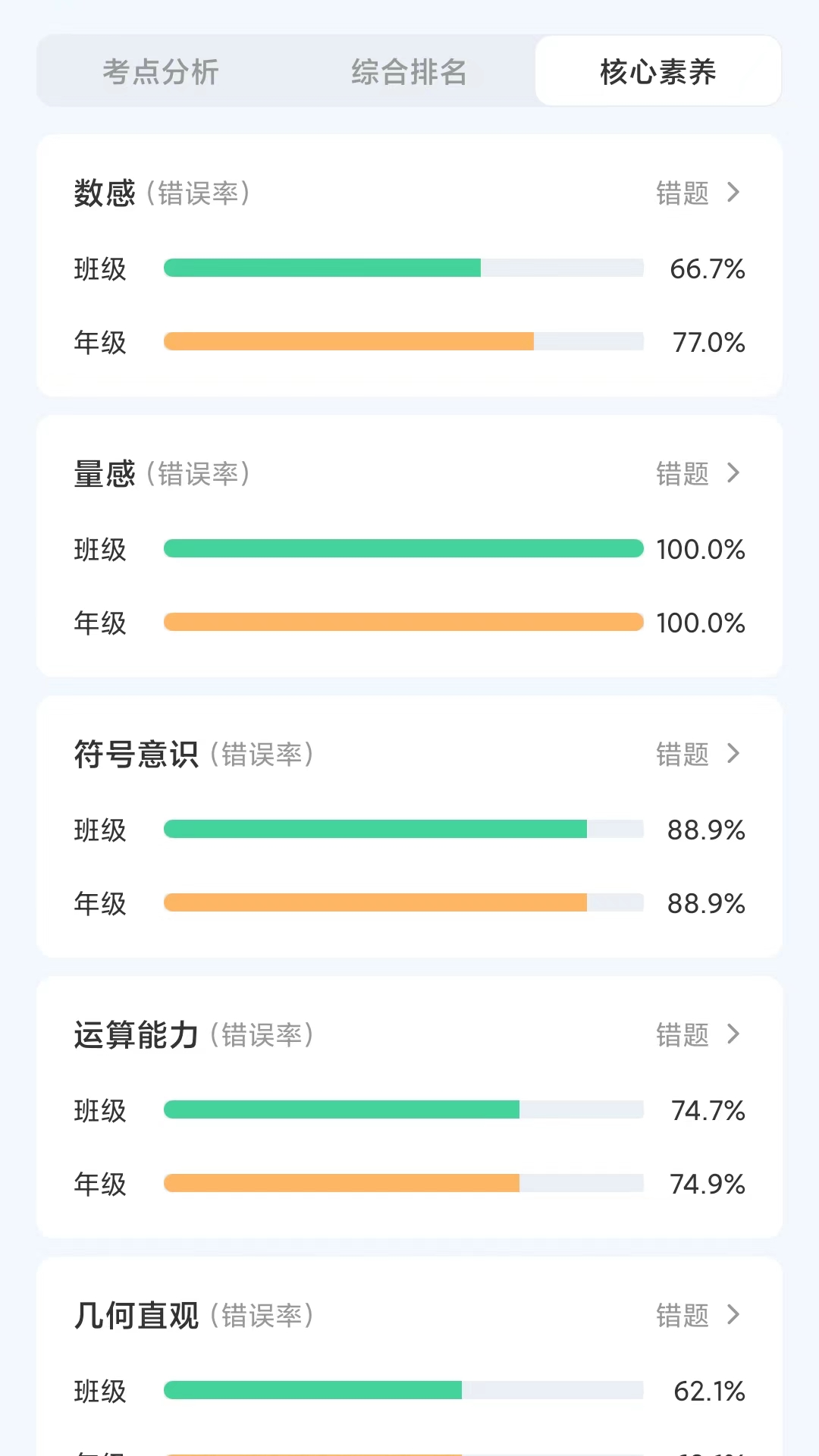 精彩截图-橙果作业2026官方新版