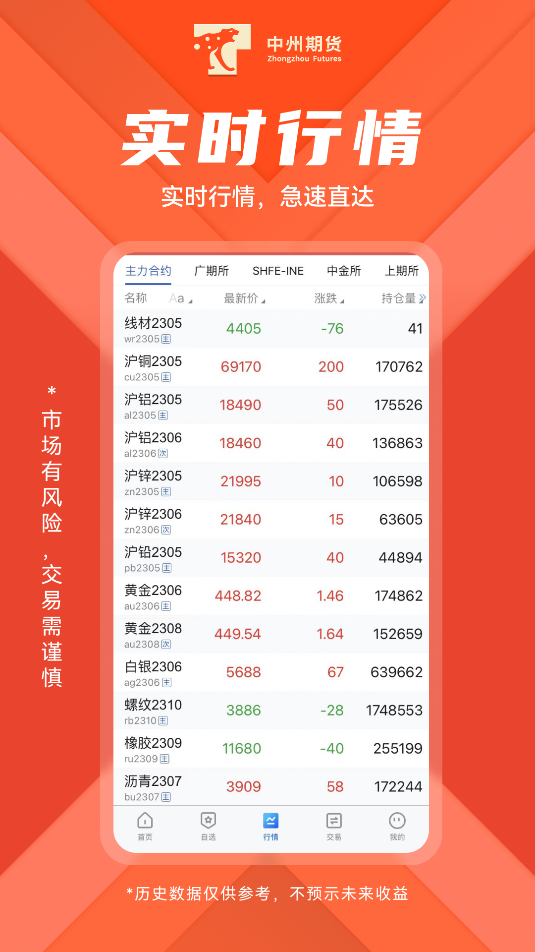 精彩截图-中州期货2026官方新版