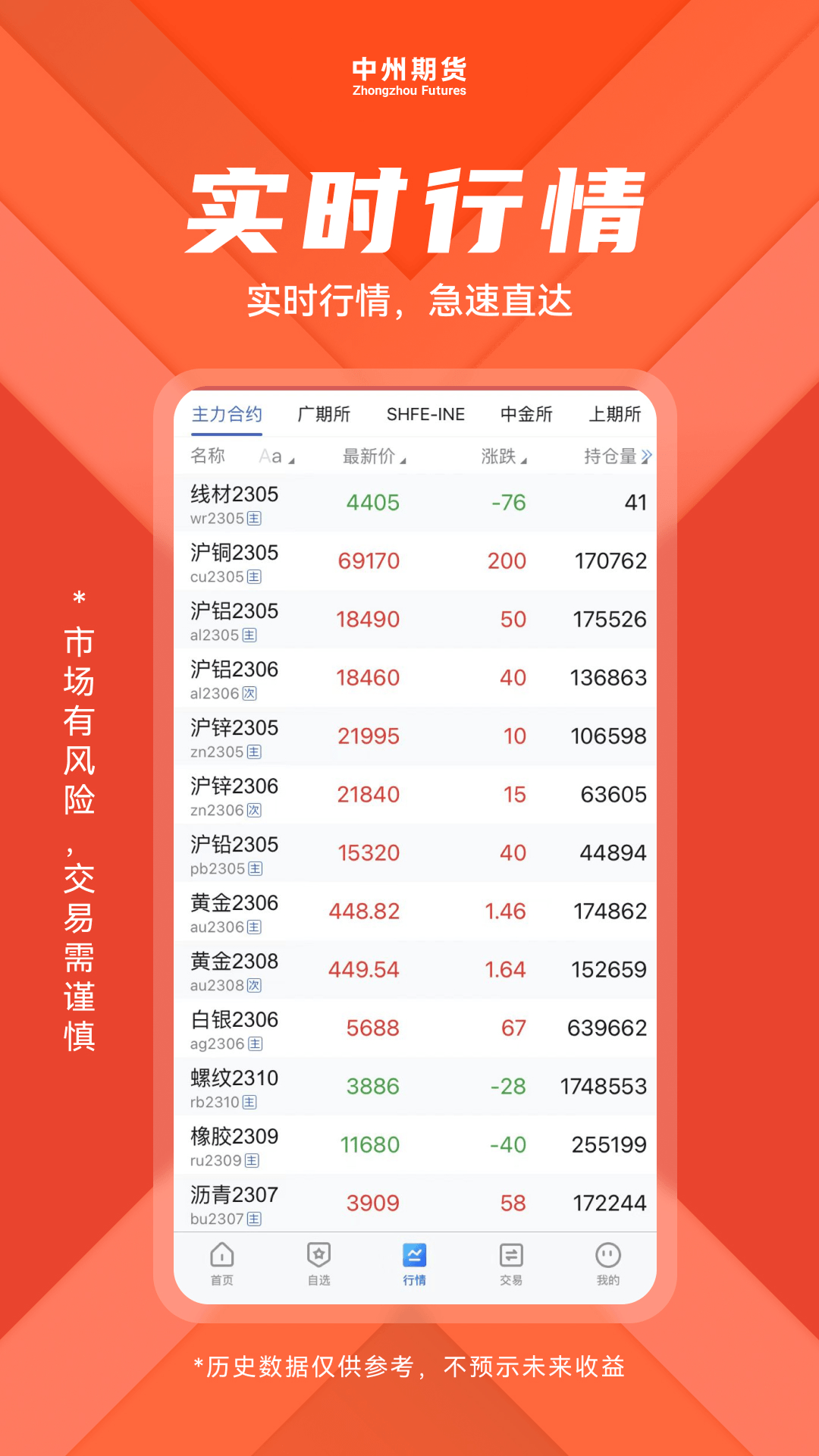 精彩截图-中州期货2026官方新版