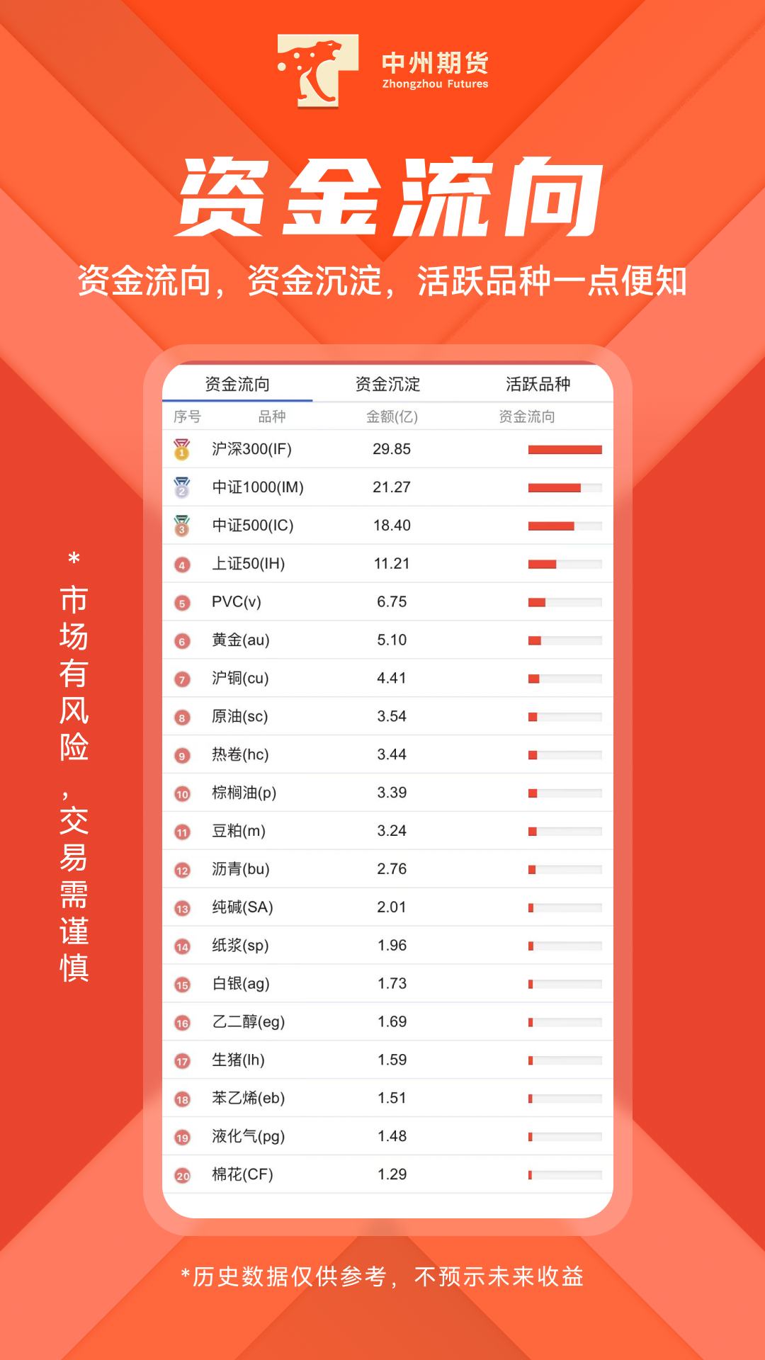 精彩截图-中州期货2026官方新版