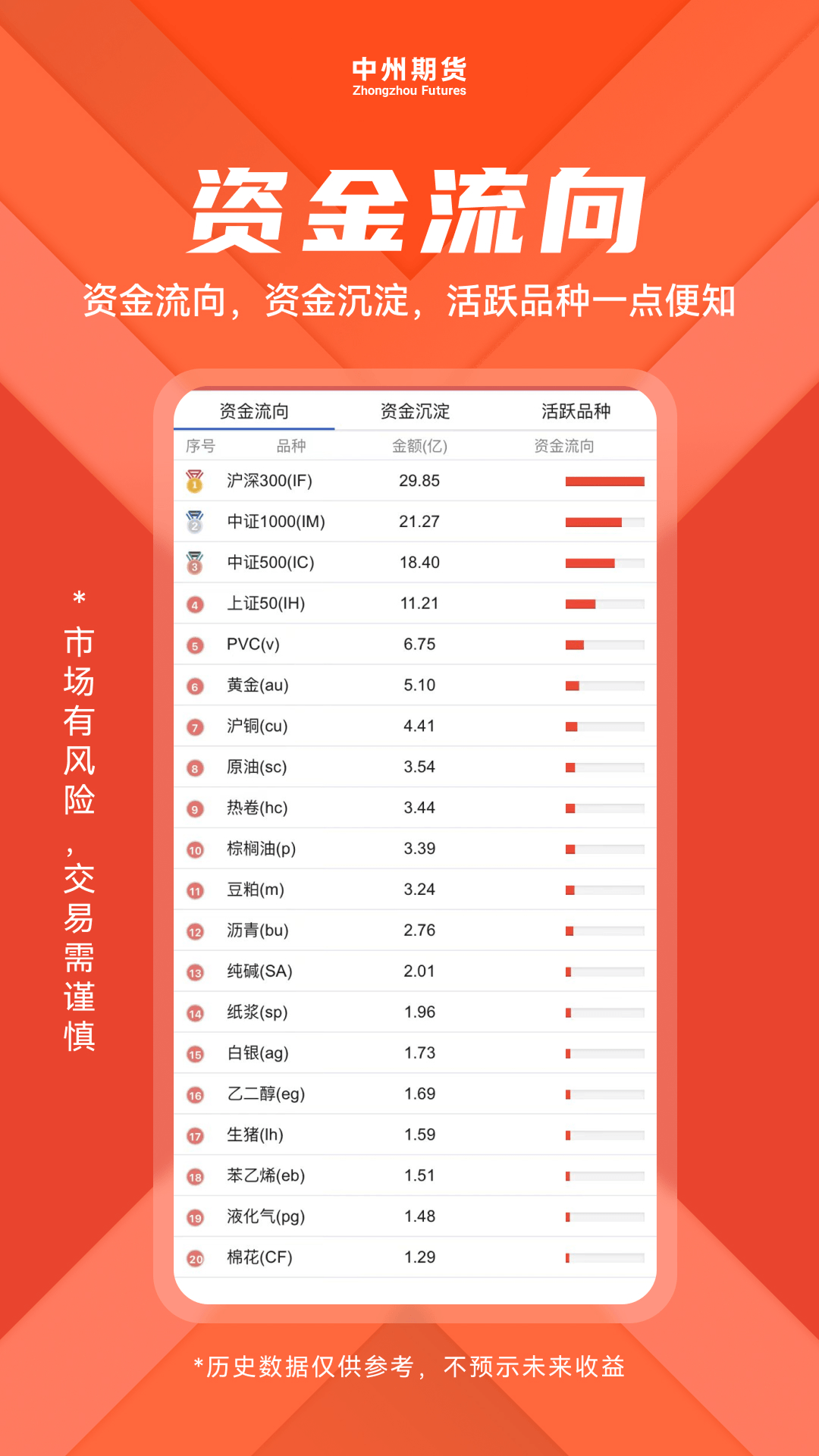 精彩截图-中州期货2026官方新版