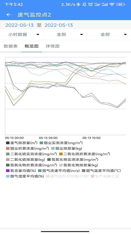 精彩截图-企业环保通2026官方新版