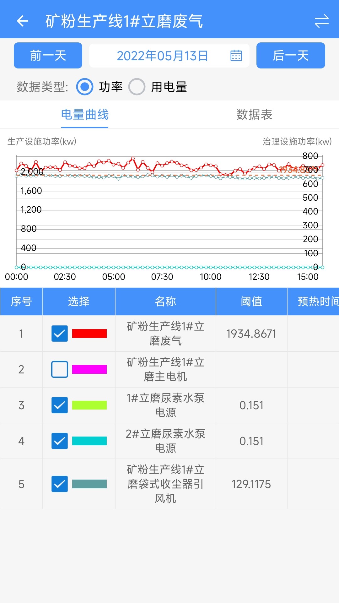 精彩截图-企业环保通2025官方新版