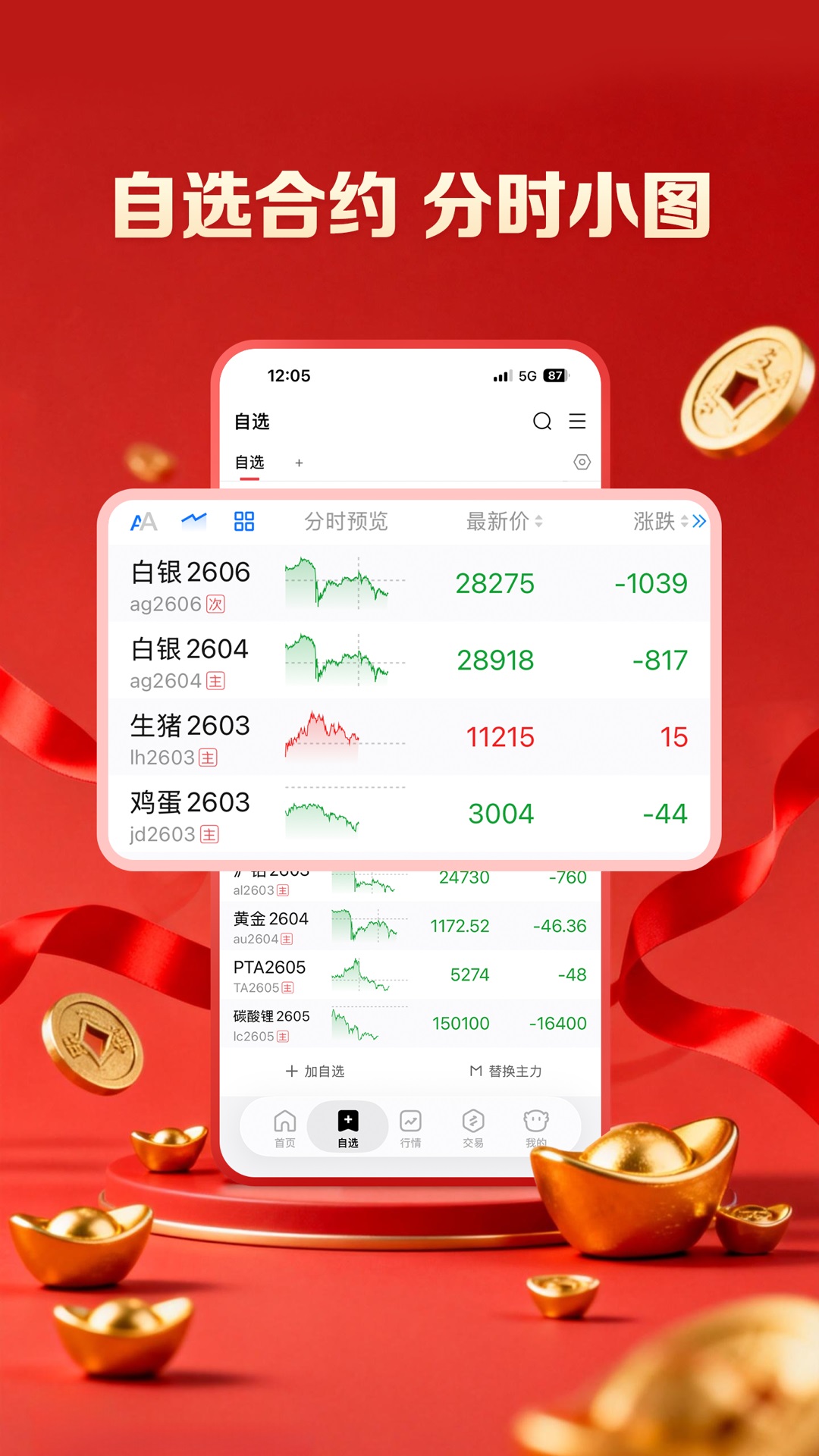 精彩截图-招商期货招财2026官方新版