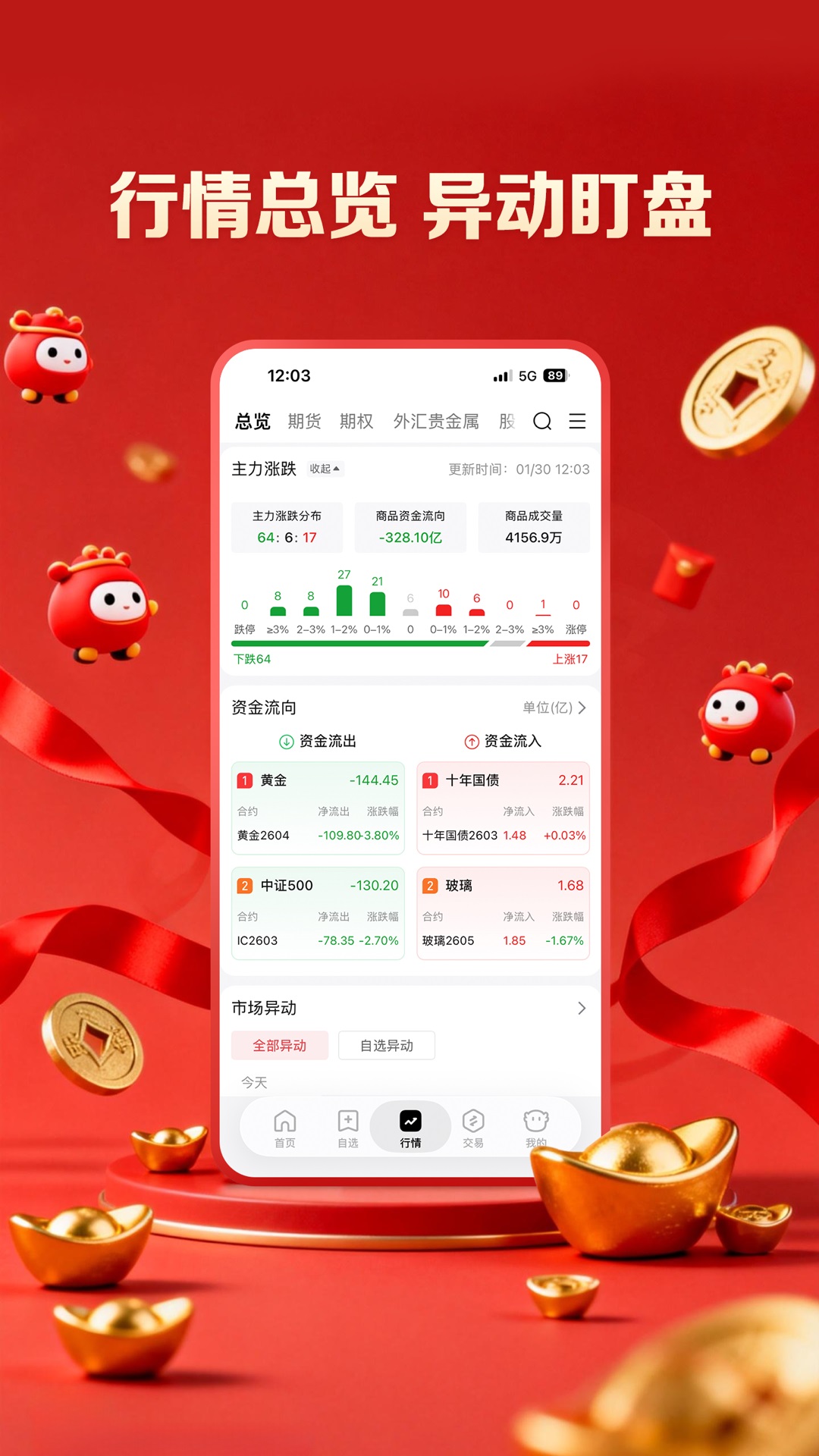 精彩截图-招商期货招财2026官方新版