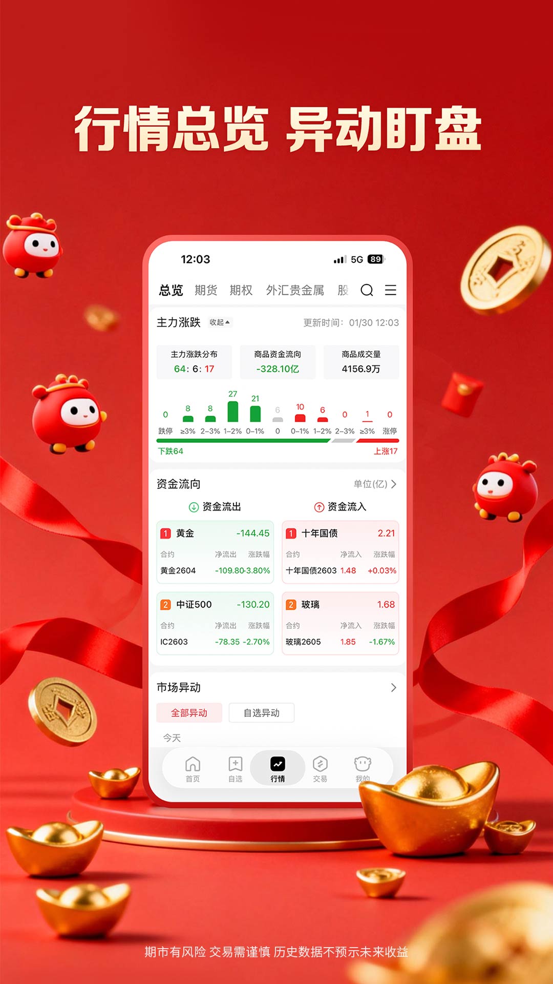 精彩截图-招商期货招财2026官方新版
