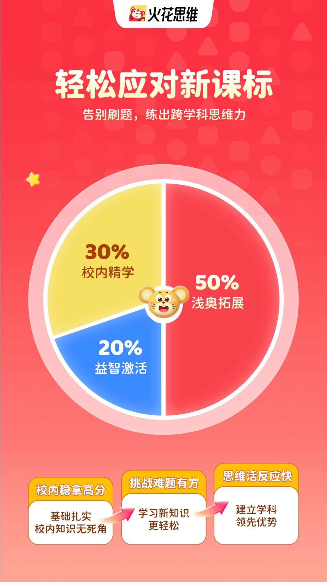 精彩截图-火花思维课堂2026官方新版