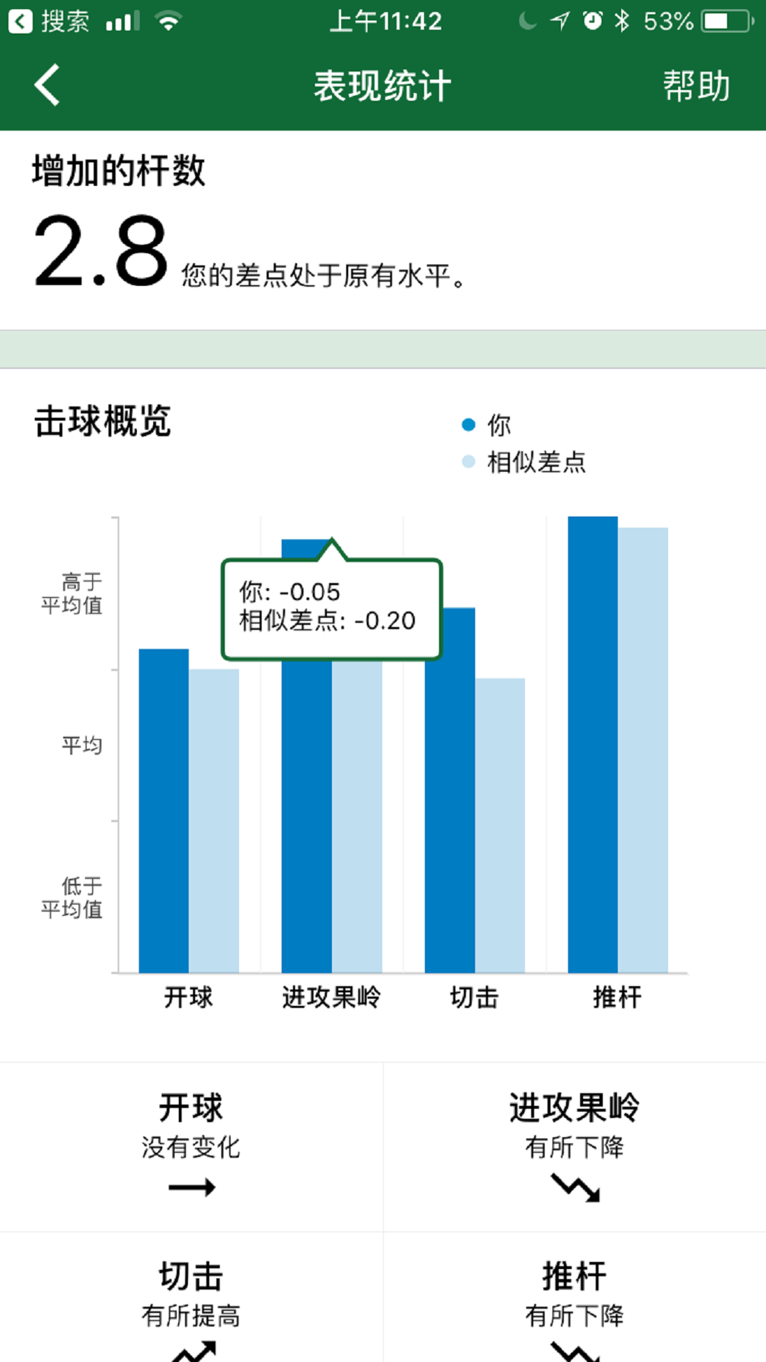 精彩截图-Garmin Golf2026官方新版