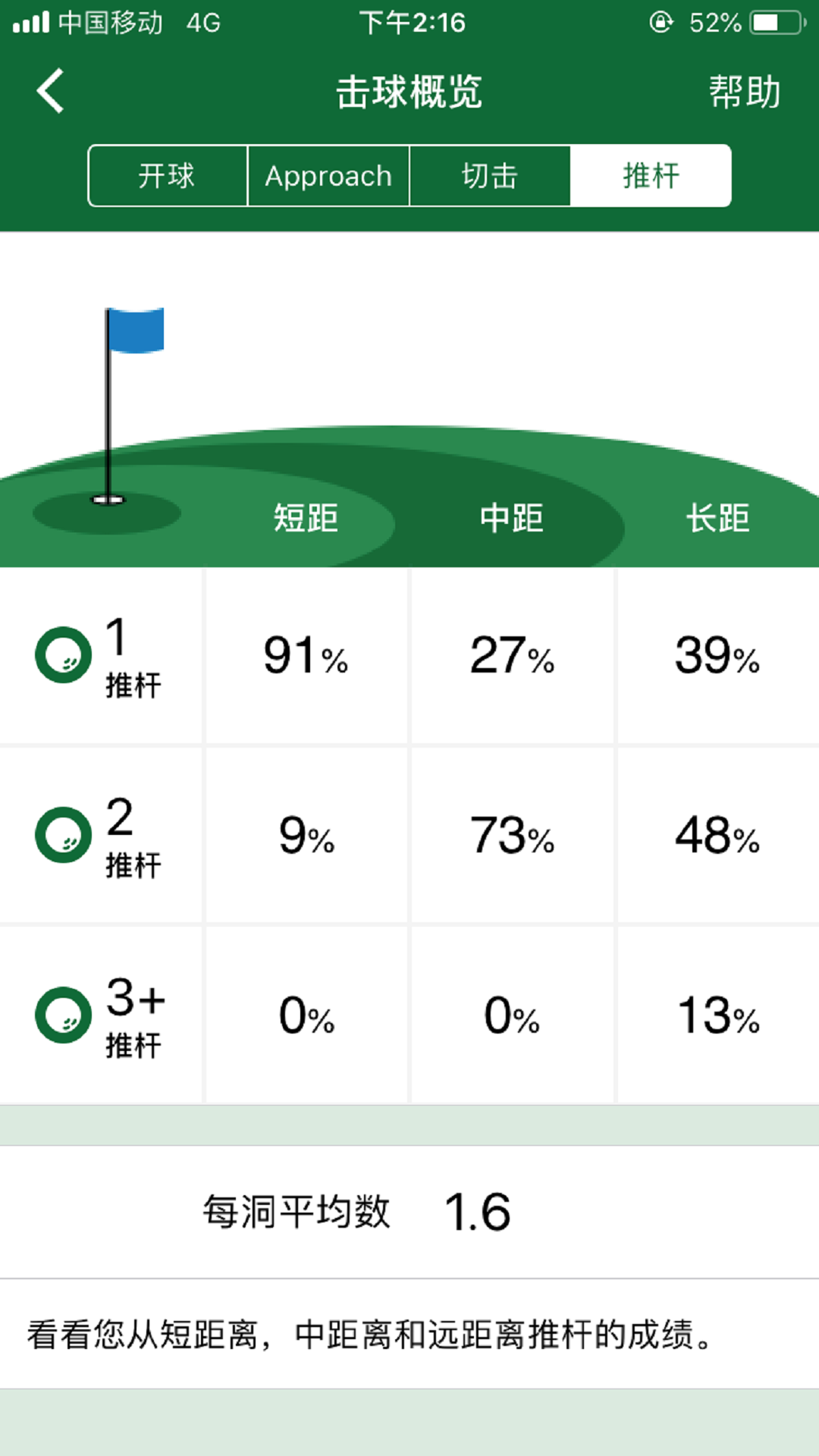 精彩截图-Garmin Golf2026官方新版