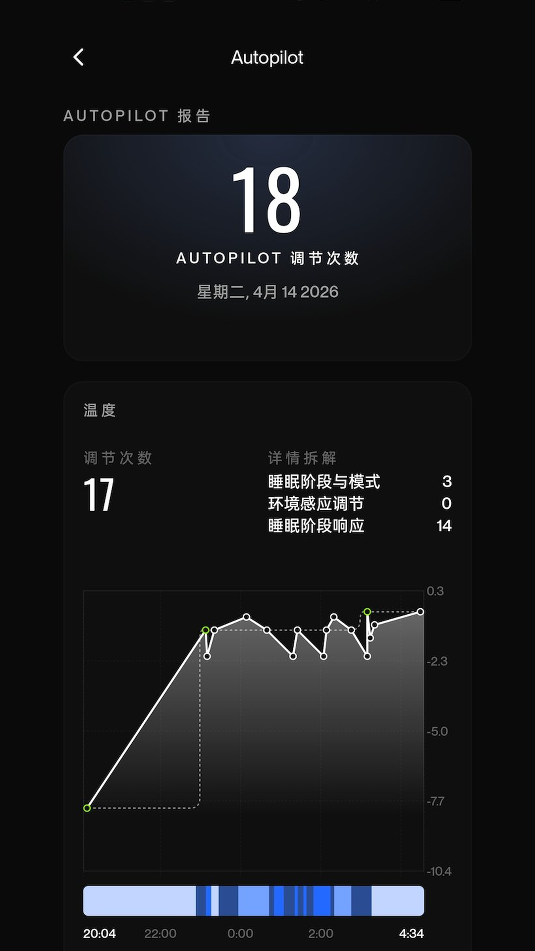 精彩截图-Eight Sleep2026官方新版