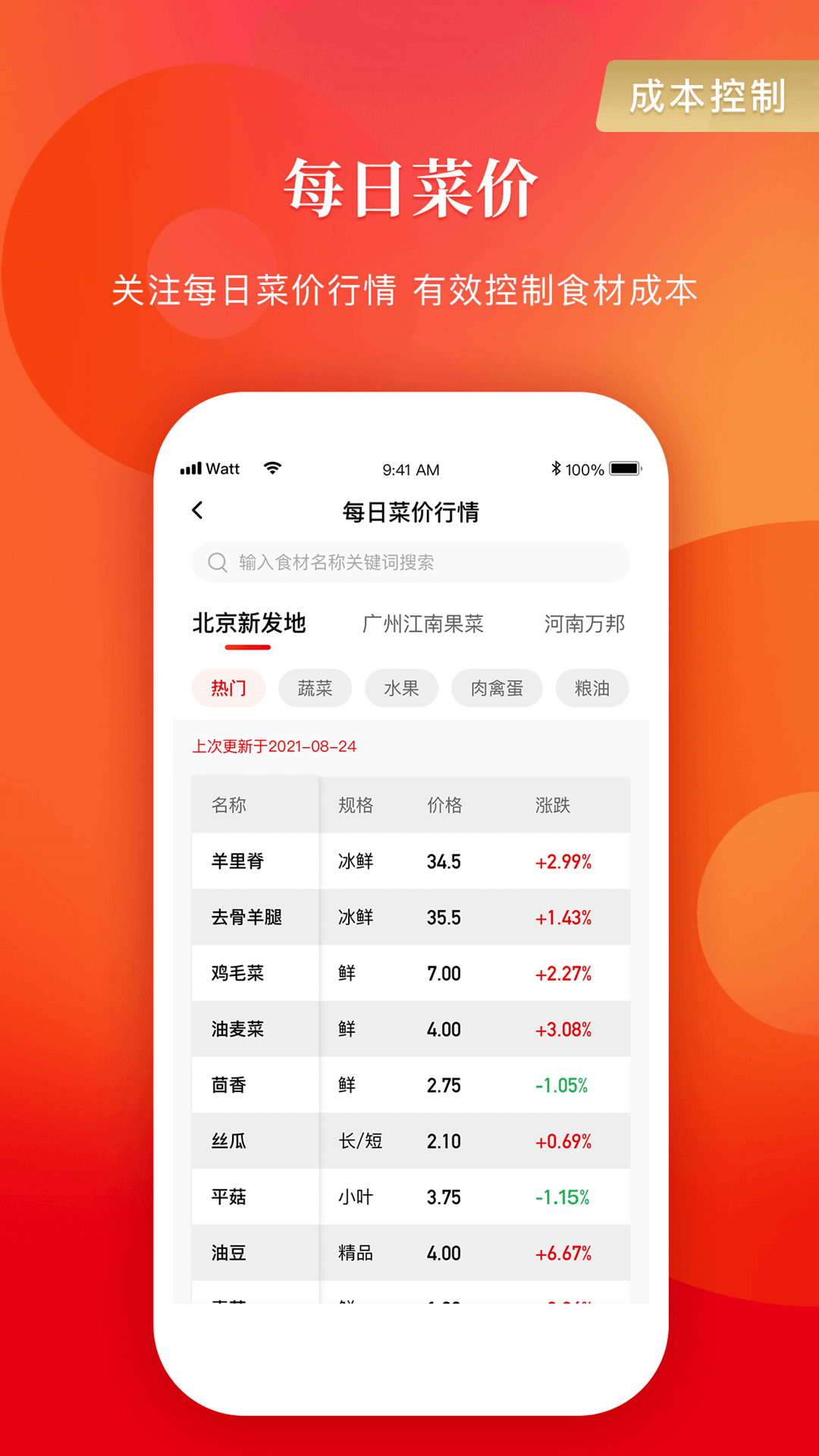 精彩截图-餐饮老板内参2025官方新版