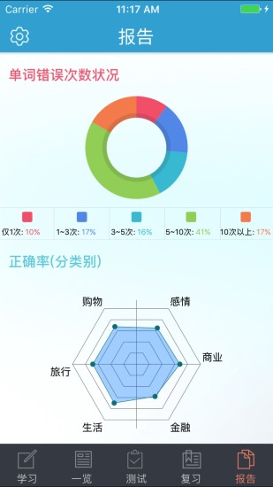 精彩截图-TOEIC分类单词2024官方新版