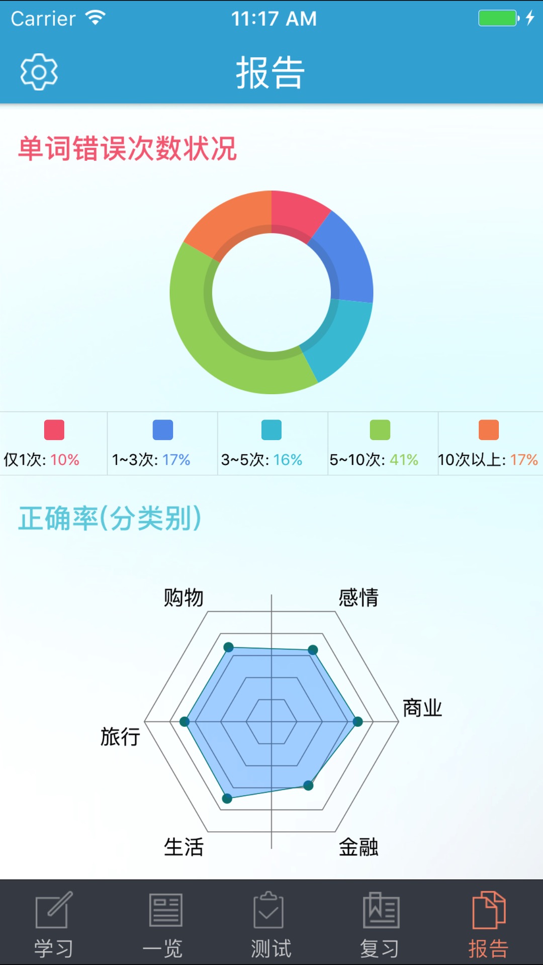 精彩截图-TOEIC分类单词2026官方新版