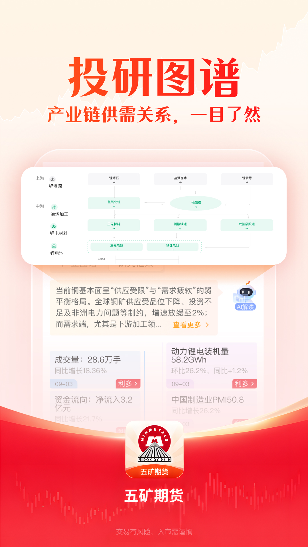 精彩截图-五矿期货2026官方新版