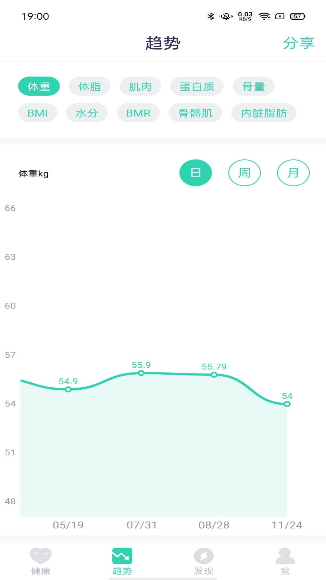 精彩截图-品麦云康2026官方新版