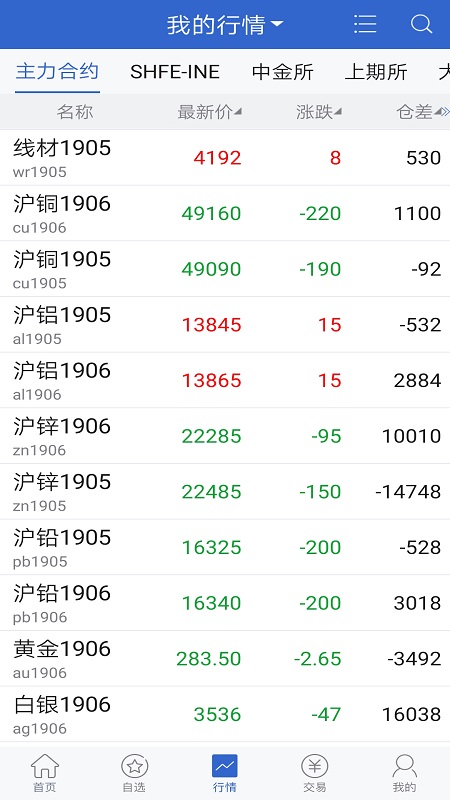 精彩截图-先锋期货2026官方新版