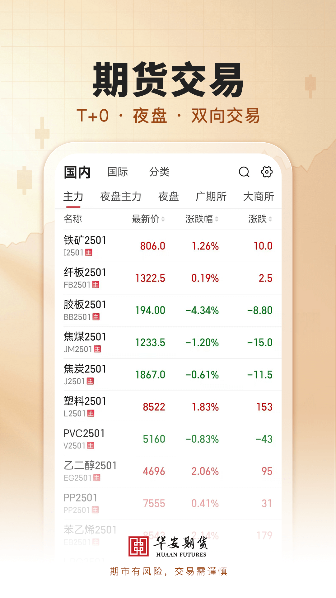精彩截图-华安期货e通2025官方新版